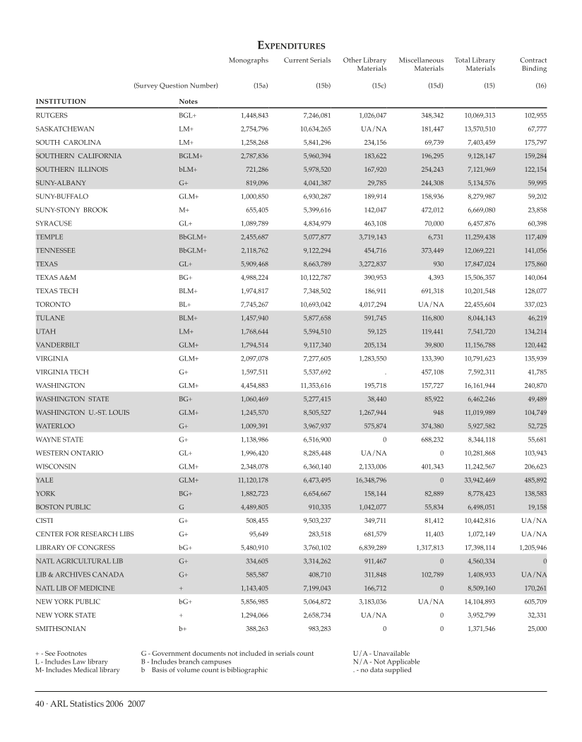 ARL Statistics 2006-2007 page 40