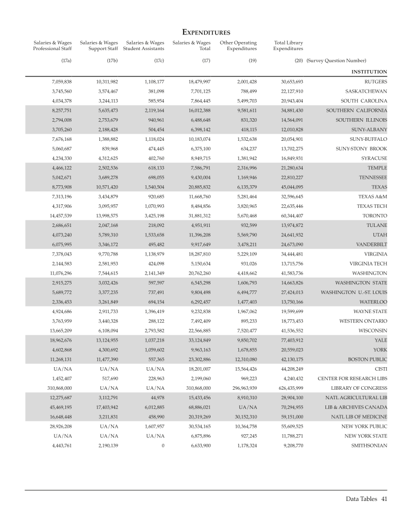 ARL Statistics 2006-2007 page 41