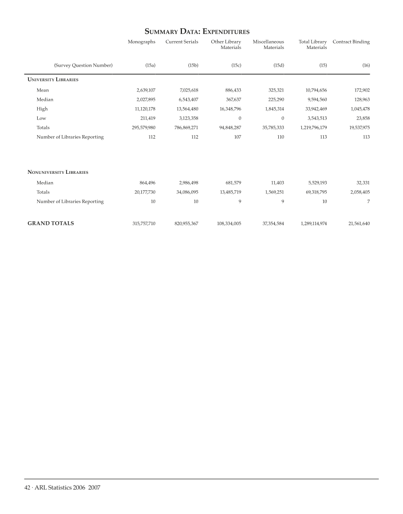 ARL Statistics 2006-2007 page 42