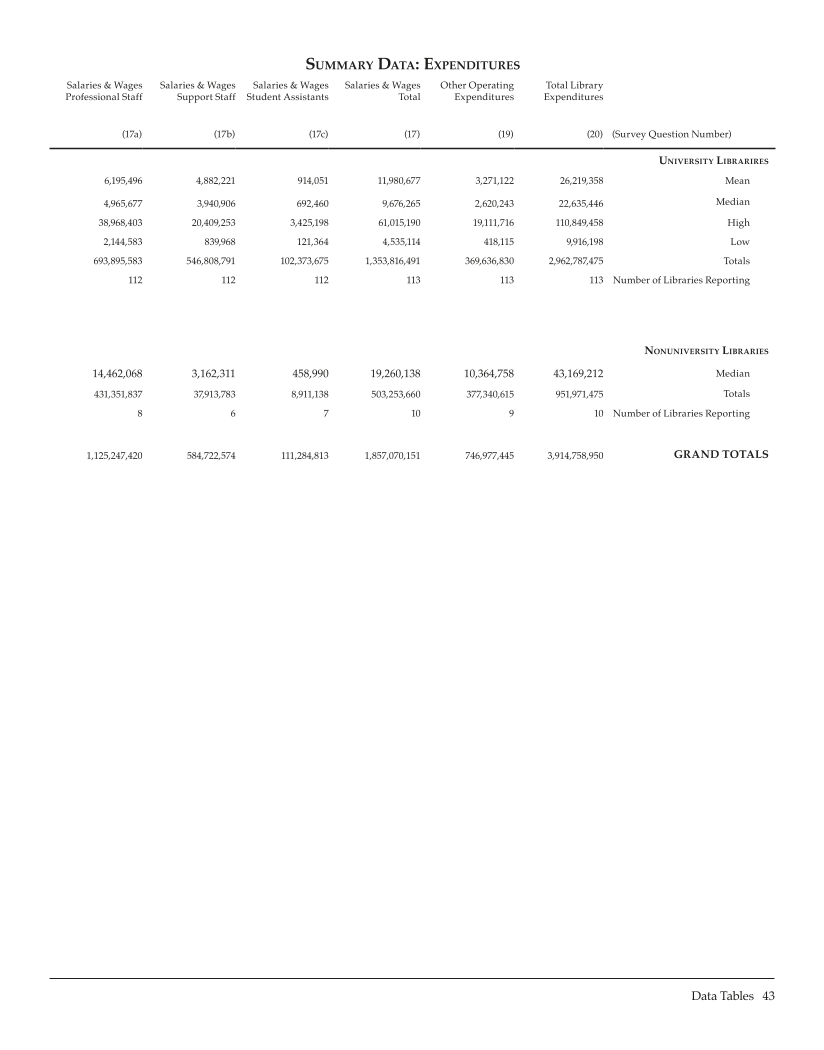 ARL Statistics 2006-2007 page 43