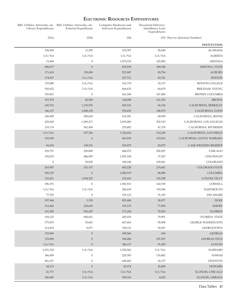 ARL Statistics 2006-2007 page 45
