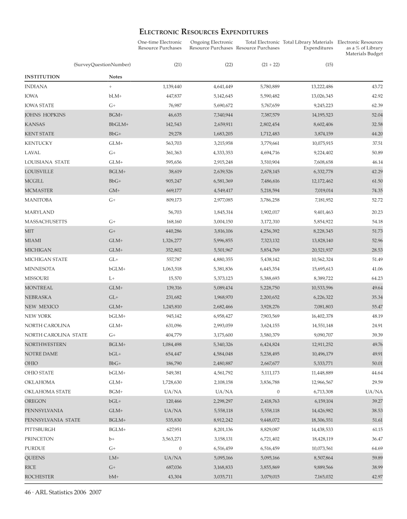 ARL Statistics 2006-2007 page 46