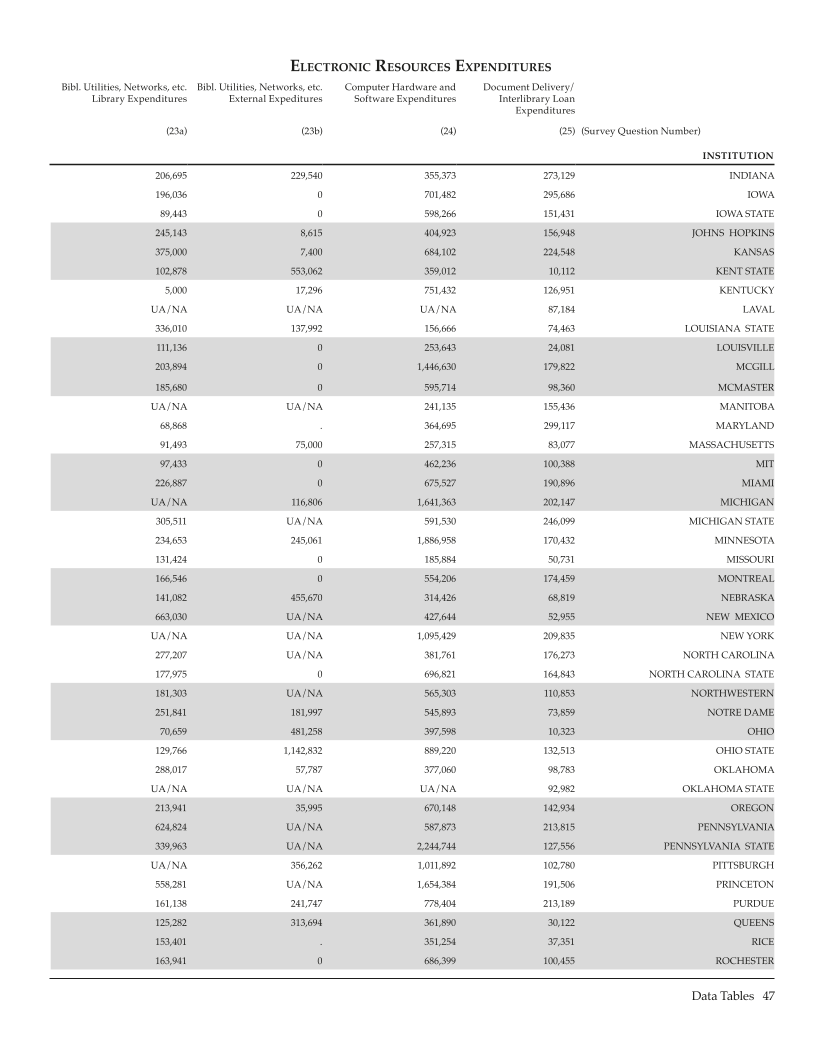 ARL Statistics 2006-2007 page 47