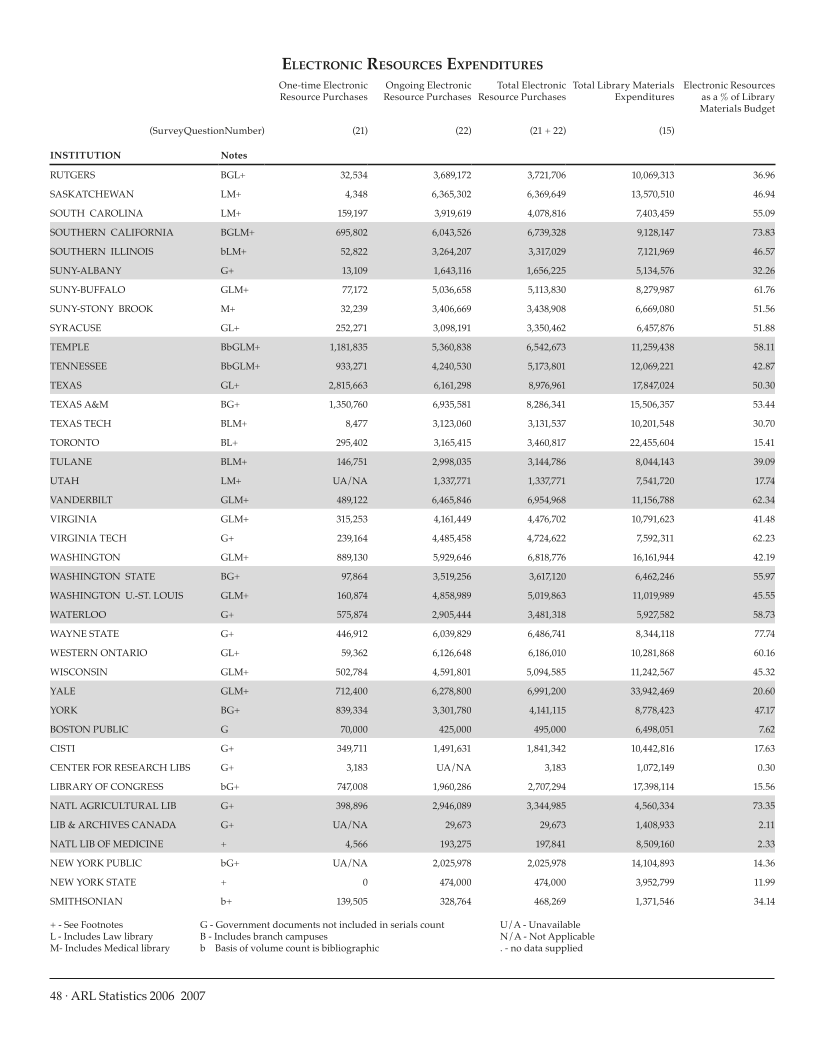 ARL Statistics 2006-2007 page 48