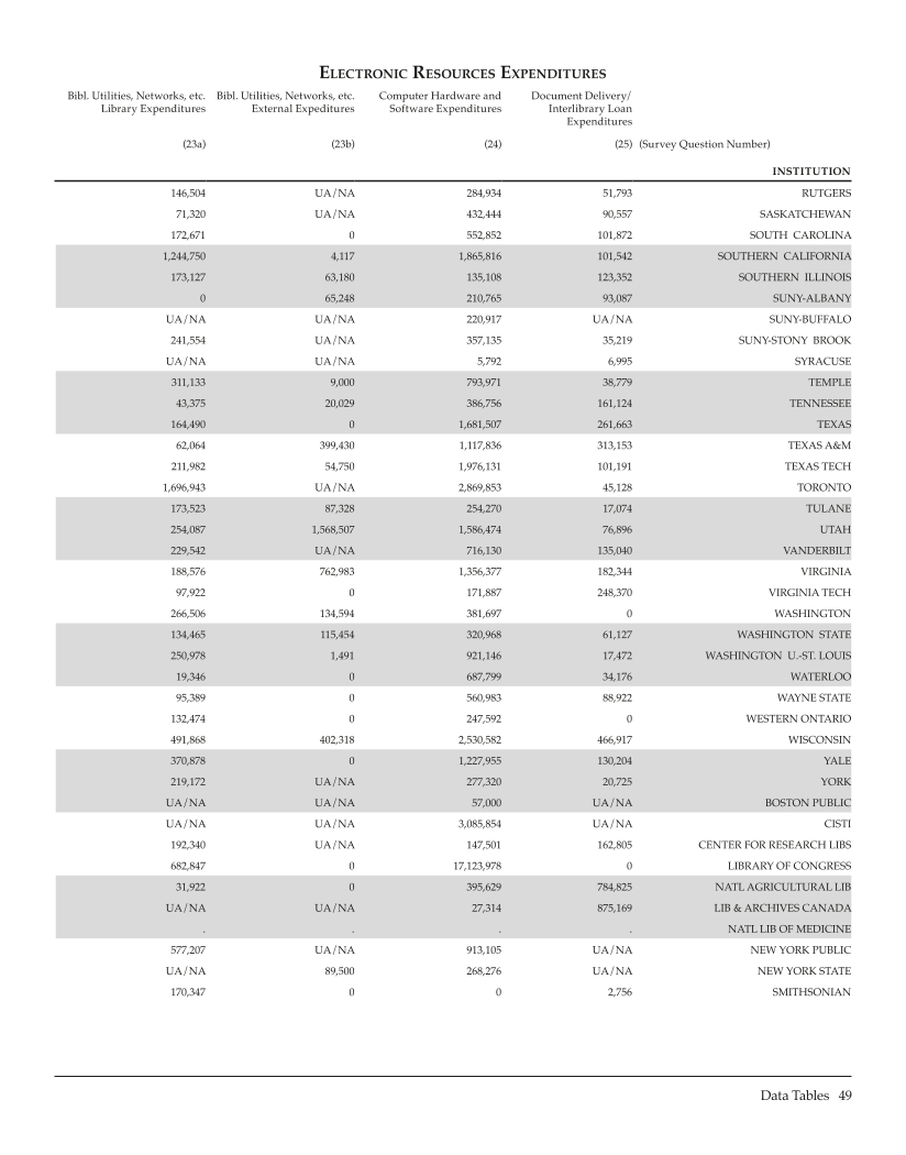 ARL Statistics 2006-2007 page 49