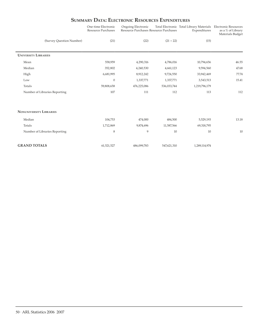 ARL Statistics 2006-2007 page 50