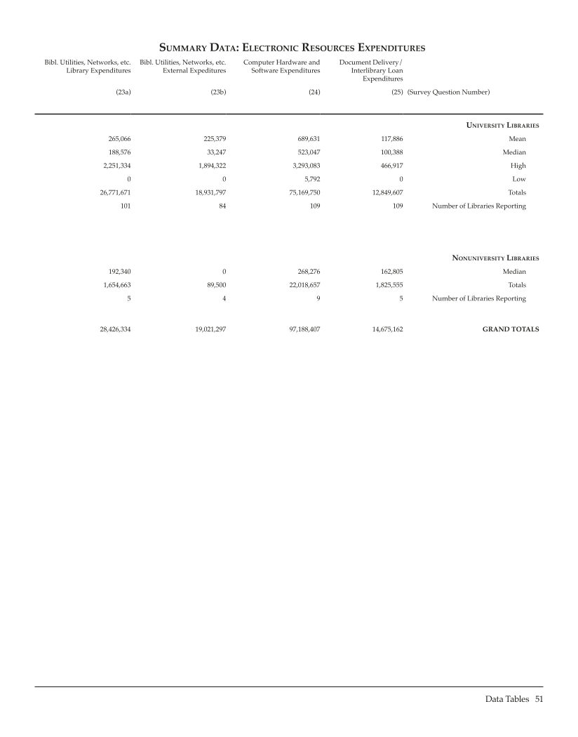 ARL Statistics 2006-2007 page 51