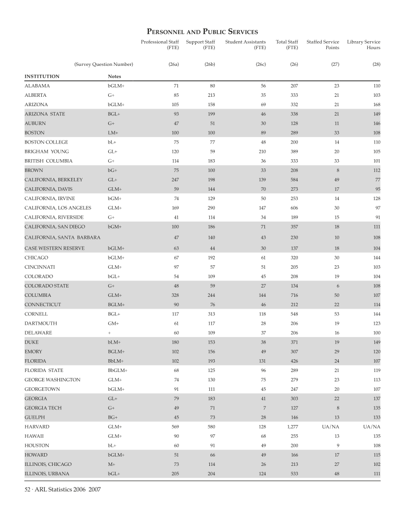 ARL Statistics 2006-2007 page 52