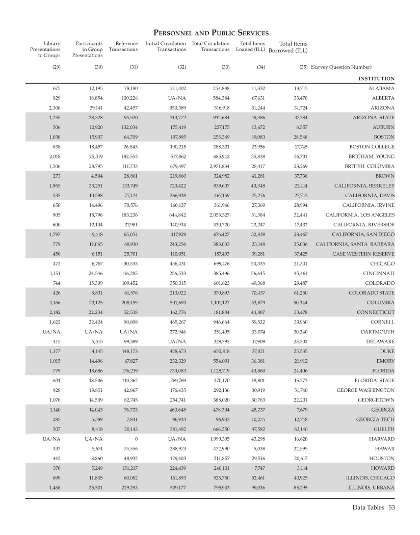 ARL Statistics 2006-2007 page 53