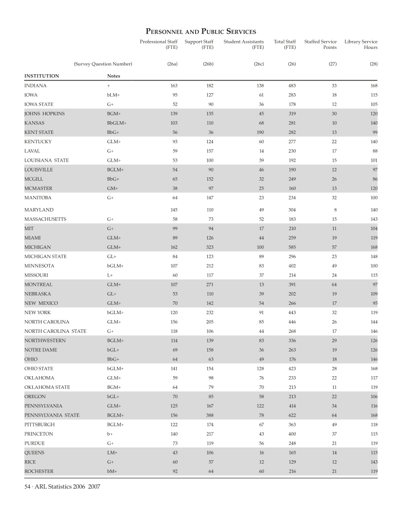 ARL Statistics 2006-2007 page 54
