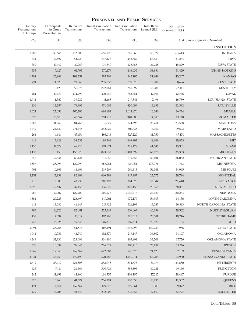 ARL Statistics 2006-2007 page 55