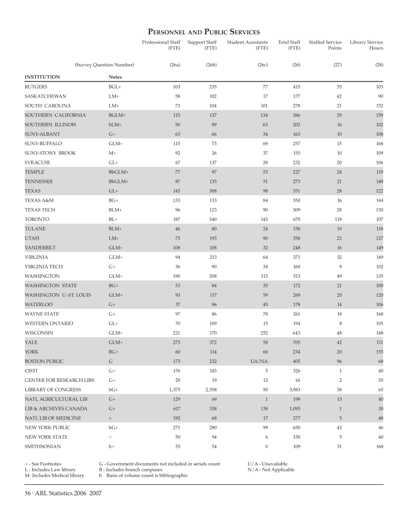 ARL Statistics 2006-2007 page 56