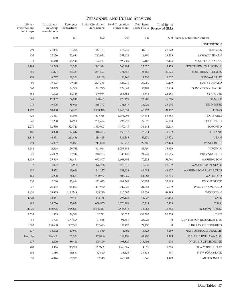 ARL Statistics 2006-2007 page 57