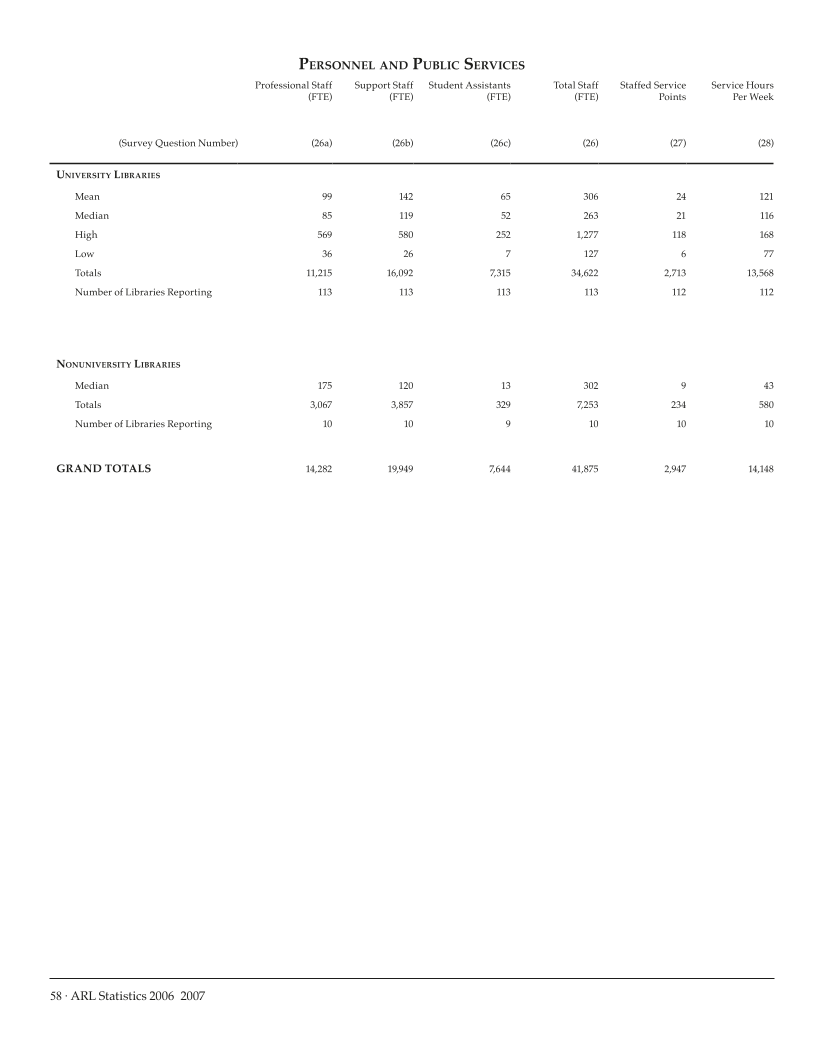 ARL Statistics 2006-2007 page 58