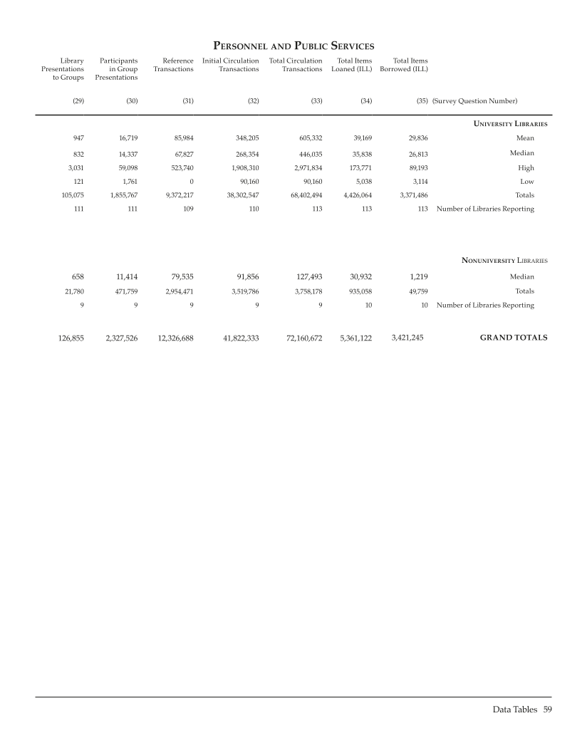ARL Statistics 2006-2007 page 59