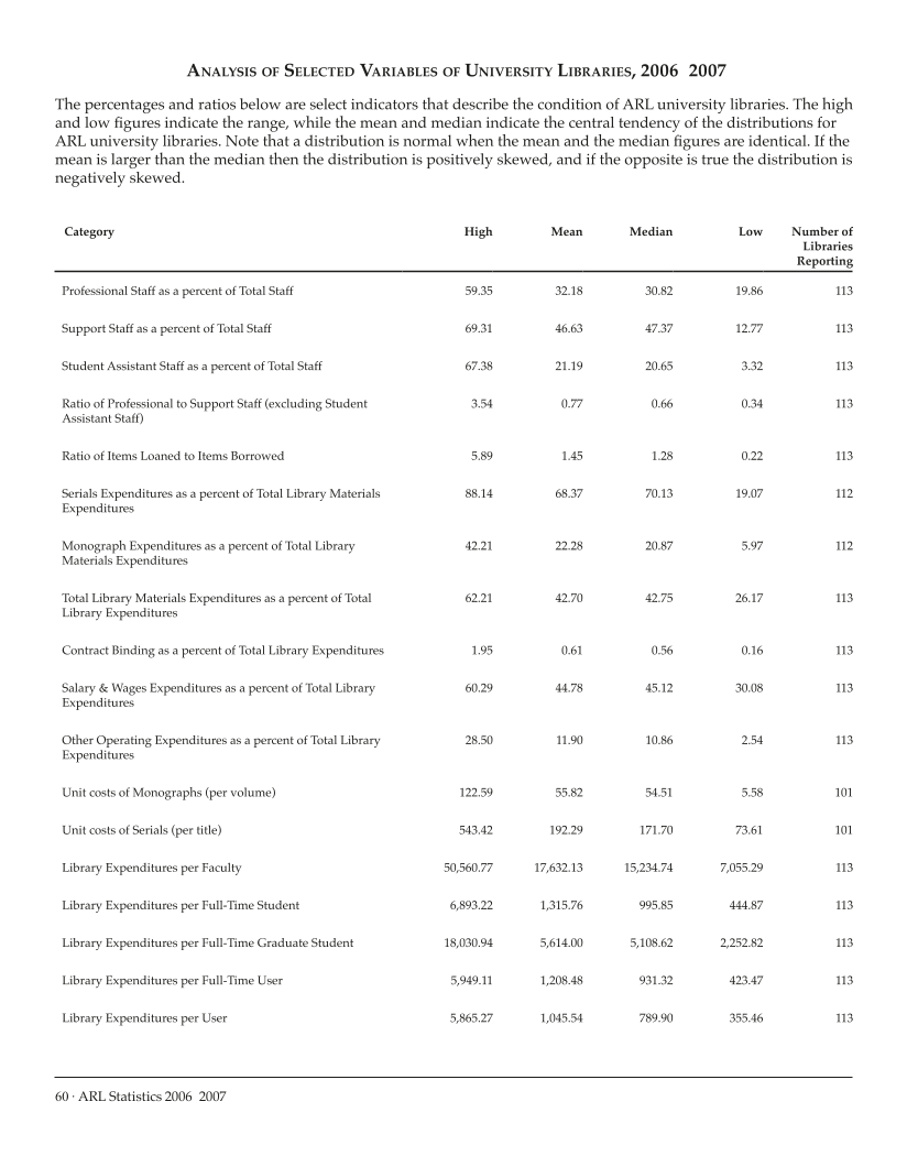 ARL Statistics 2006-2007 page 60