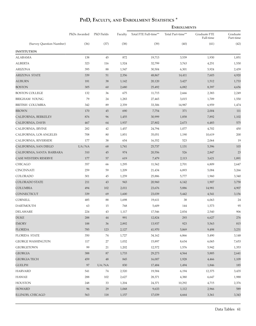 ARL Statistics 2006-2007 page 61
