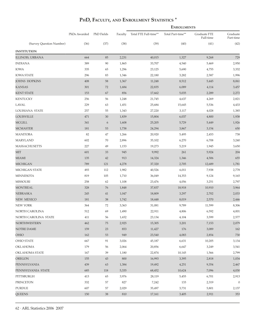 ARL Statistics 2006-2007 page 62