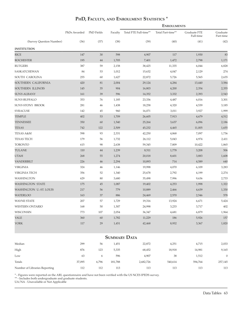 ARL Statistics 2006-2007 page 63