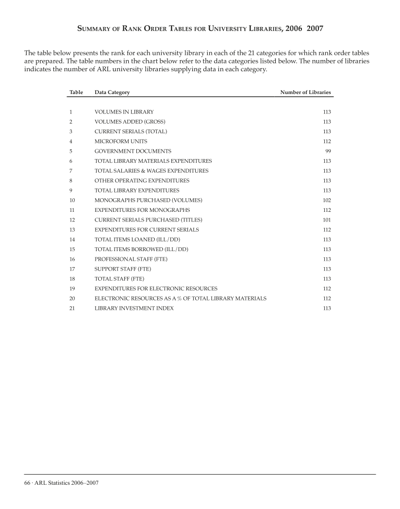 ARL Statistics 2006-2007 page 66
