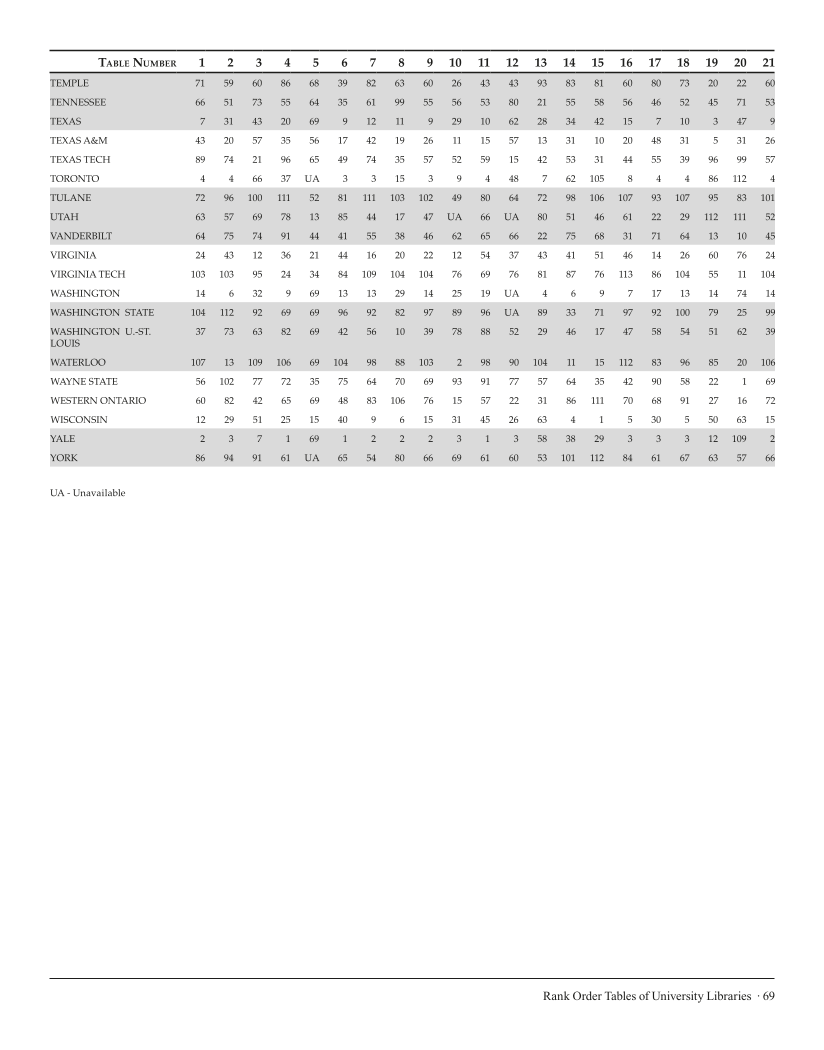 ARL Statistics 2006-2007 page 69