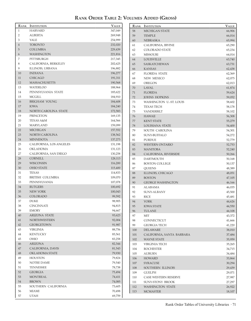 ARL Statistics 2006-2007 page 71