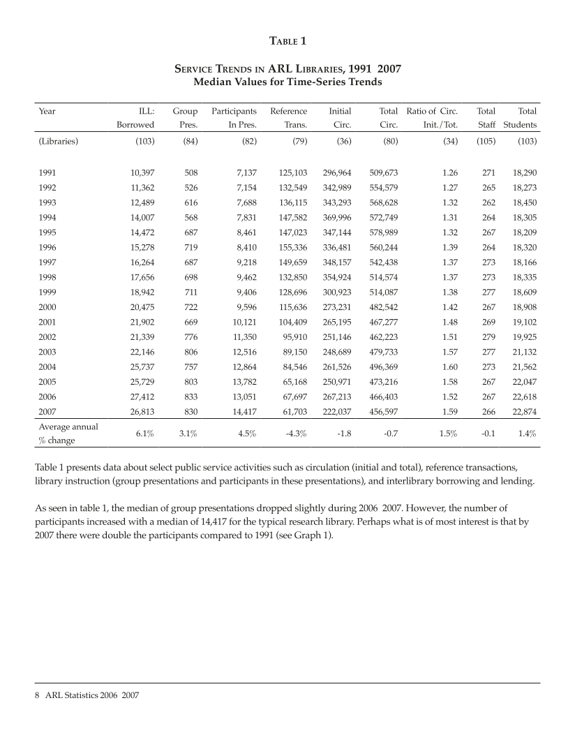 ARL Statistics 2006-2007 page 8