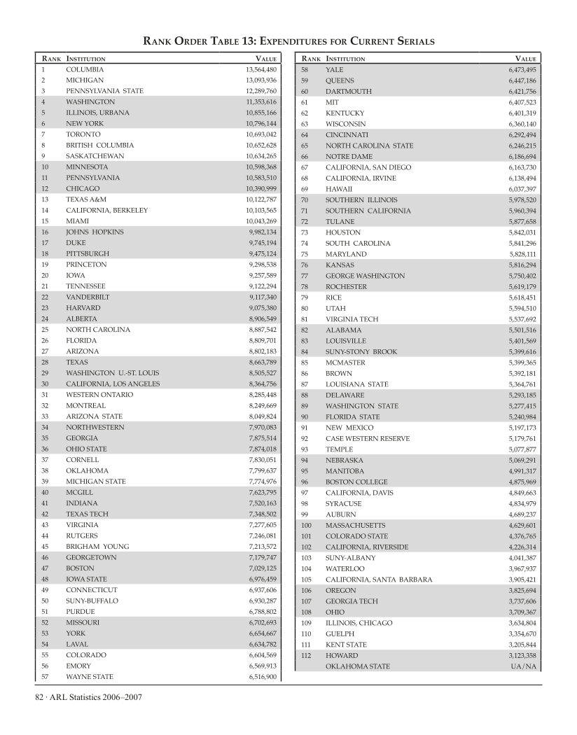 ARL Statistics 2006-2007 page 82