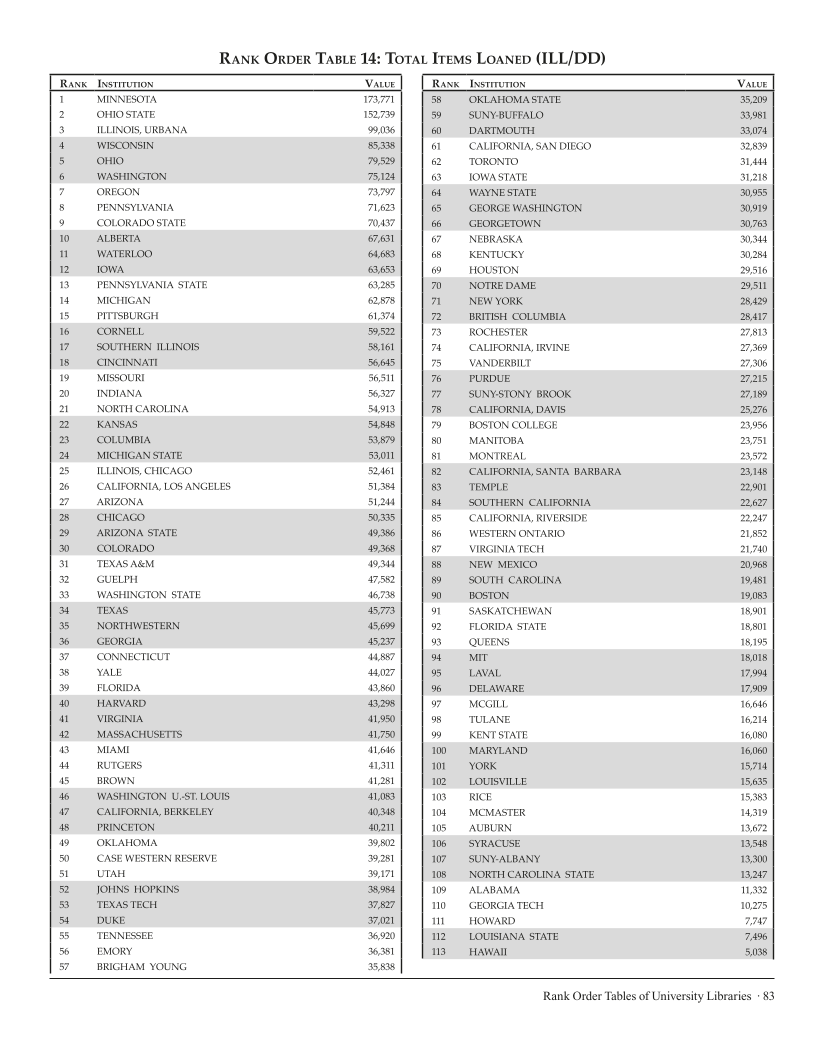 ARL Statistics 2006-2007 page 83