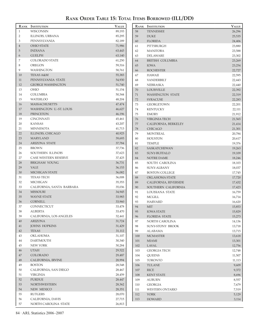 ARL Statistics 2006-2007 page 84