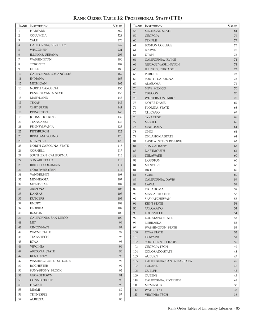 ARL Statistics 2006-2007 page 85