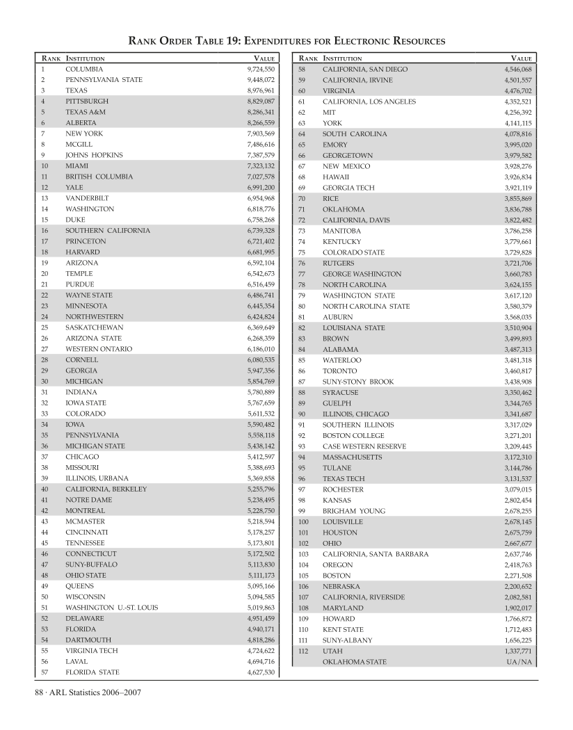 ARL Statistics 2006-2007 page 88