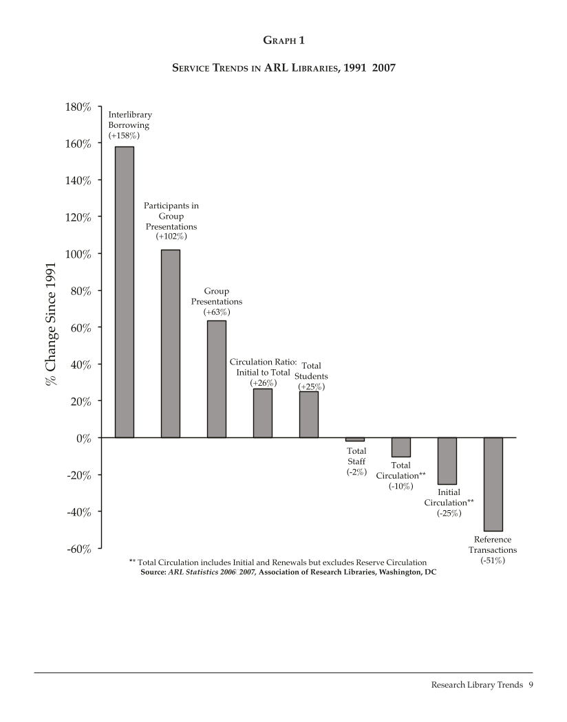 ARL Statistics 2006-2007 page 9