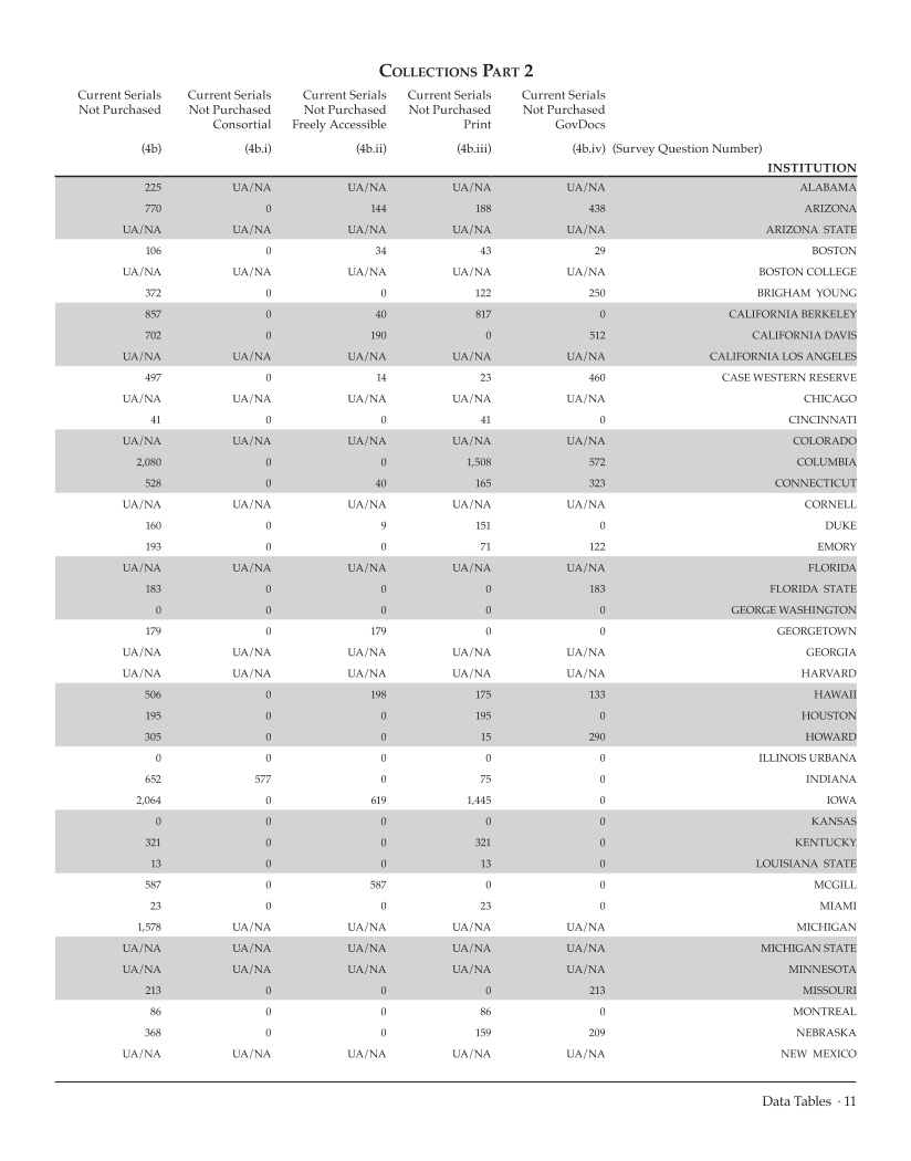 ARL Academic Law Library Statistics 2007-2008 page 11