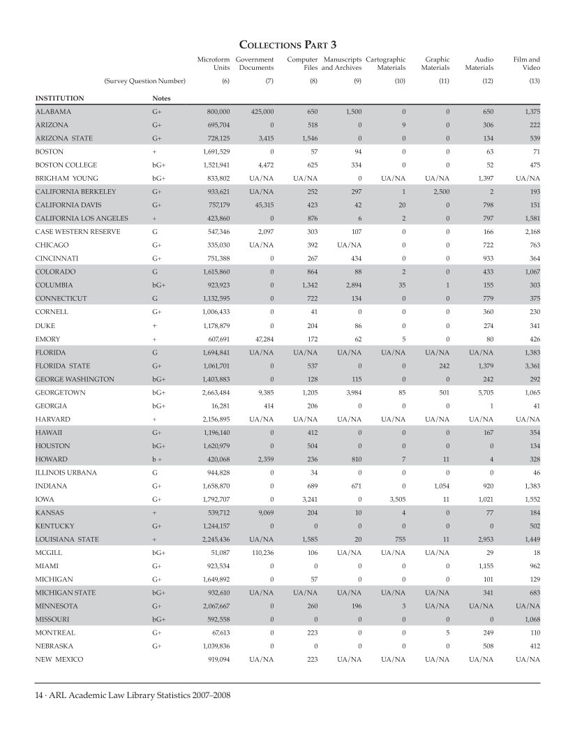 ARL Academic Law Library Statistics 2007-2008 page 14