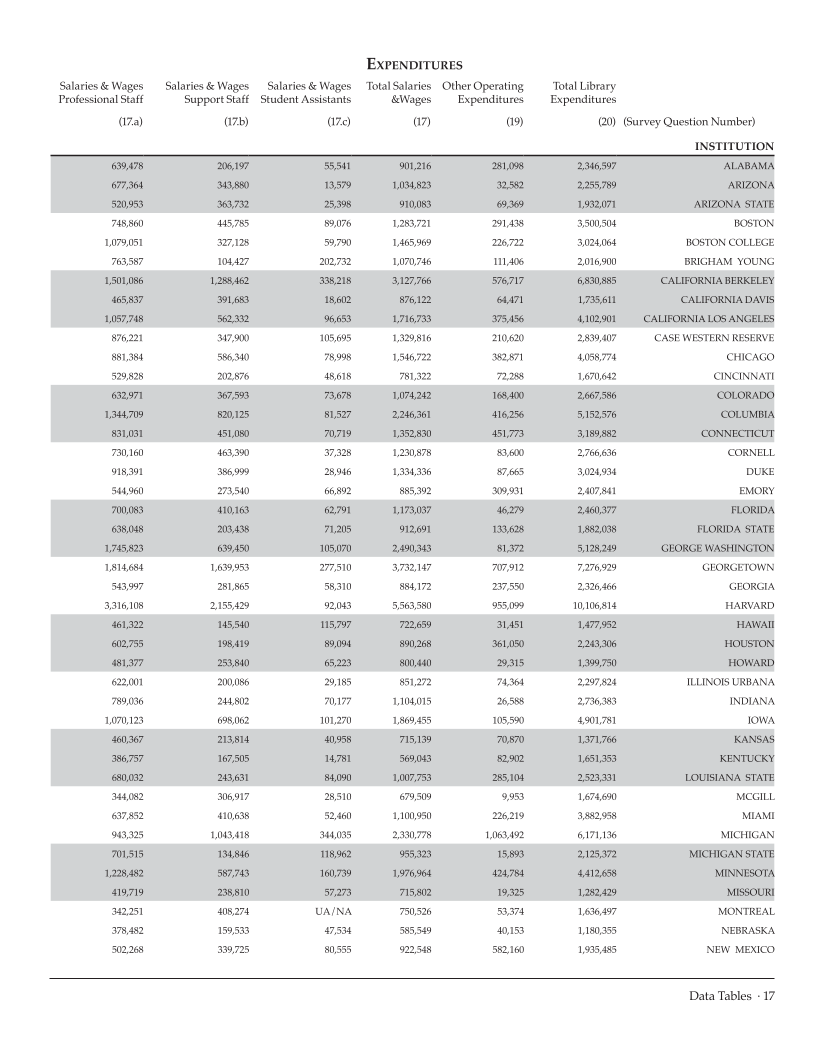 ARL Academic Law Library Statistics 2007-2008 page 17