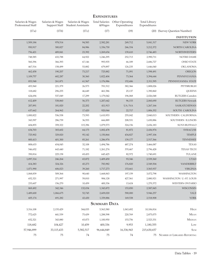 ARL Academic Law Library Statistics 2007-2008 page 19