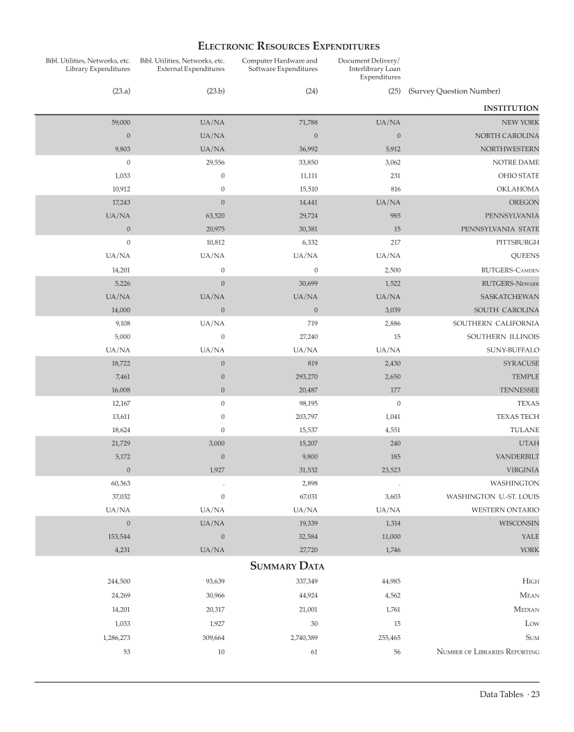 ARL Academic Law Library Statistics 2007-2008 page 23