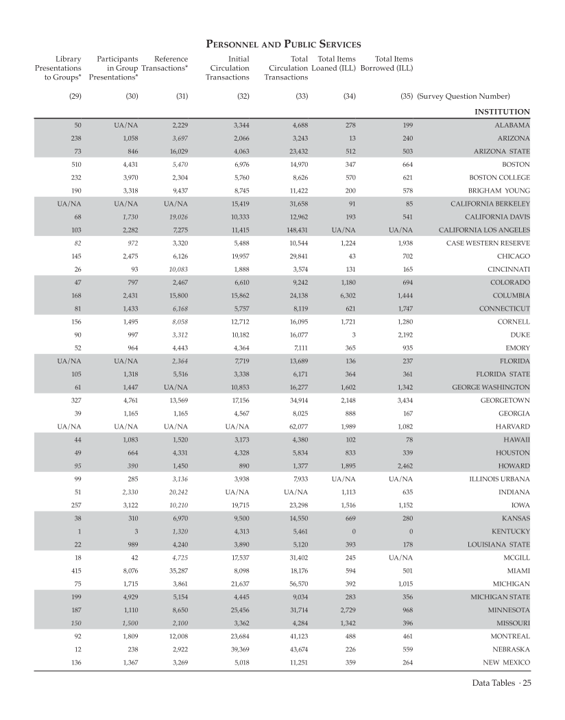 ARL Academic Law Library Statistics 2007-2008 page 25