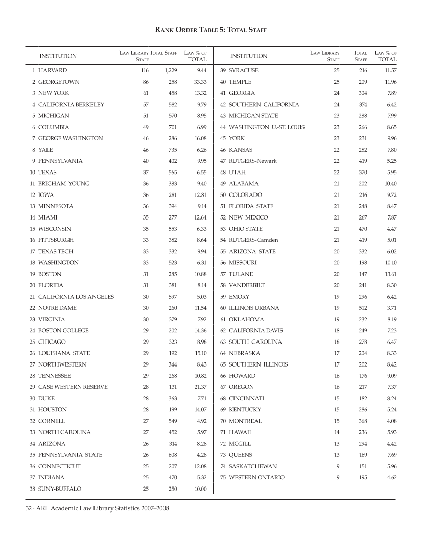 ARL Academic Law Library Statistics 2007-2008 page 32