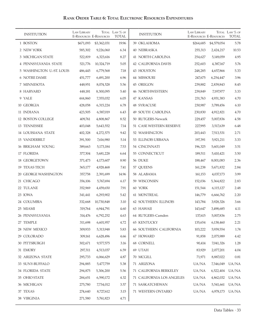 ARL Academic Law Library Statistics 2007-2008 page 33