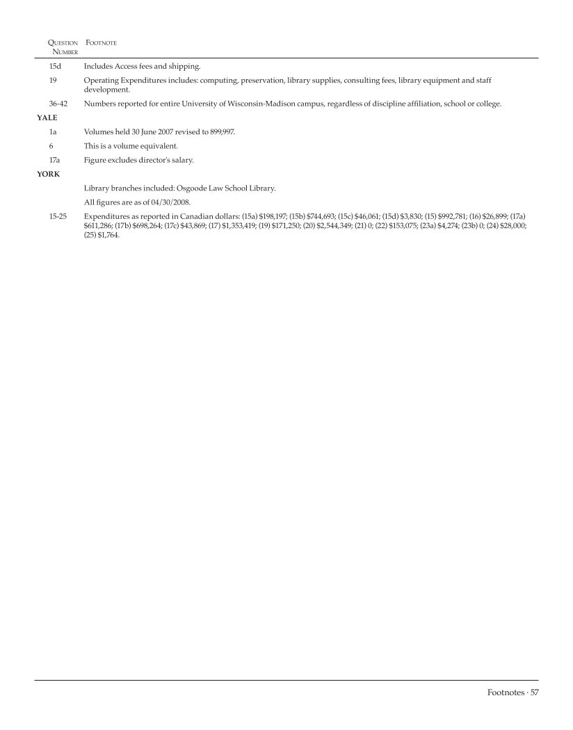 ARL Academic Law Library Statistics 2007-2008 page 57