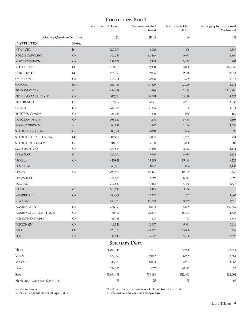 ARL Academic Law Library Statistics 2007-2008 page 9