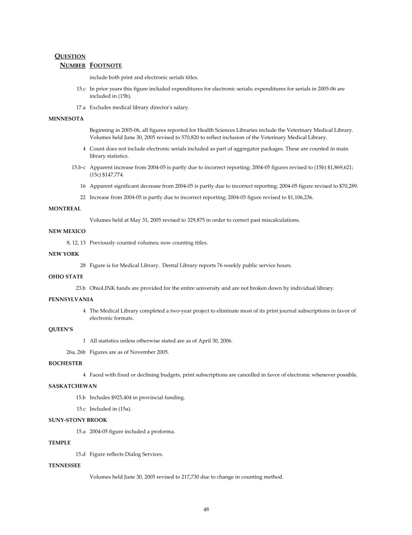 ARL Academic Health Sciences Library Statistics 2005–2006 page 48