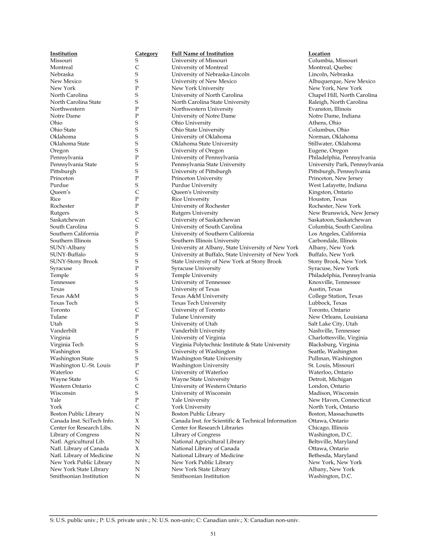 ARL Academic Health Sciences Library Statistics 2005–2006 page 51