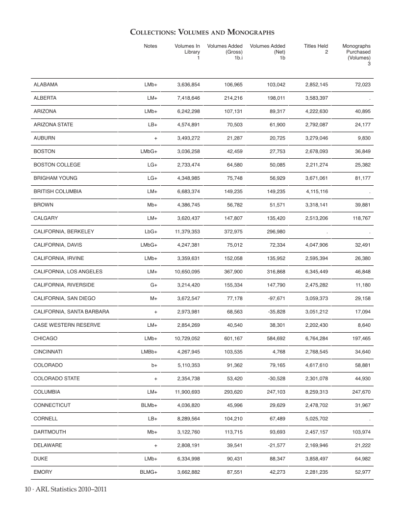 ARL Statistics 2010-2011 page 10