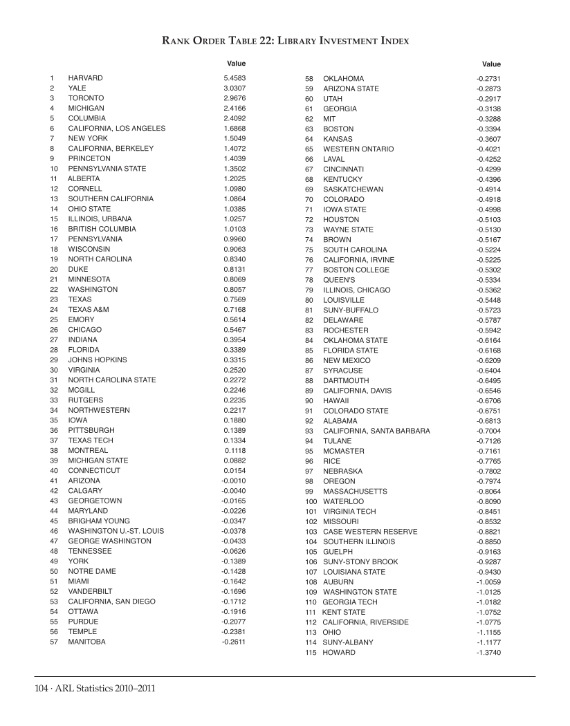 ARL Statistics 2010-2011 page 104