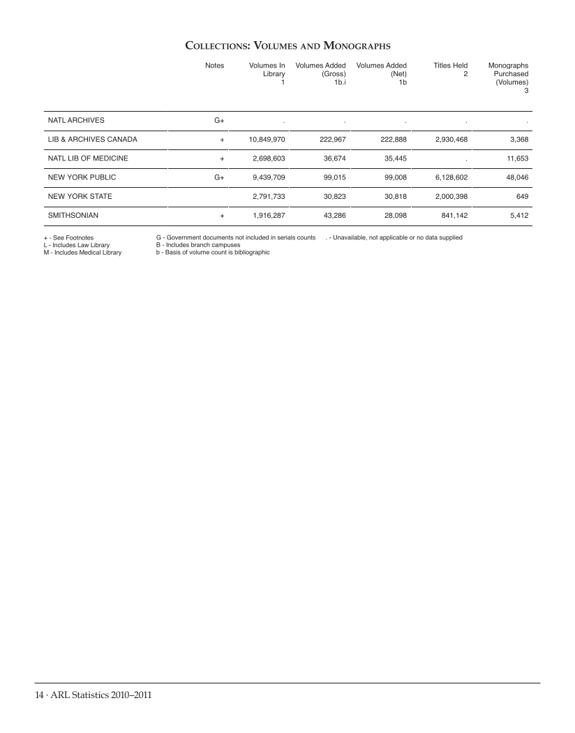 ARL Statistics 2010-2011 page 14