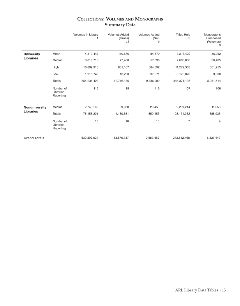 ARL Statistics 2010-2011 page 15
