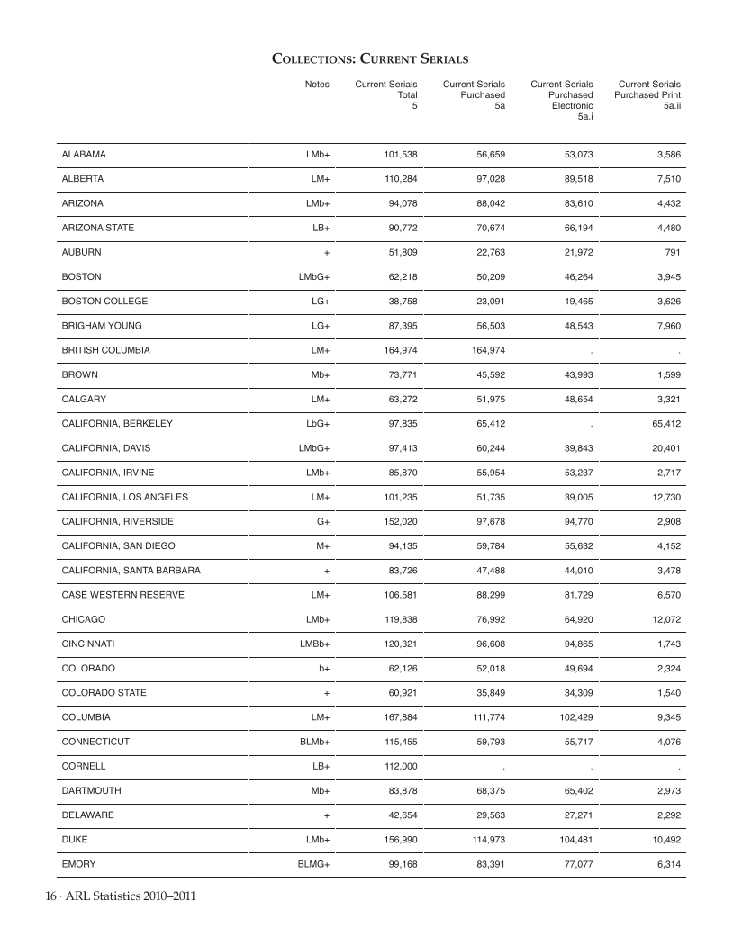 ARL Statistics 2010-2011 page 16